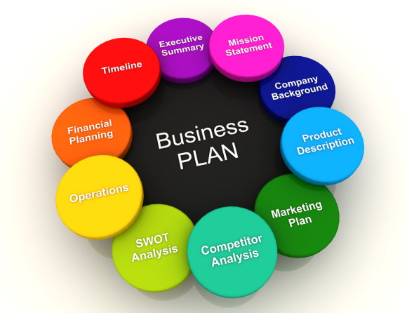 venture new business plan